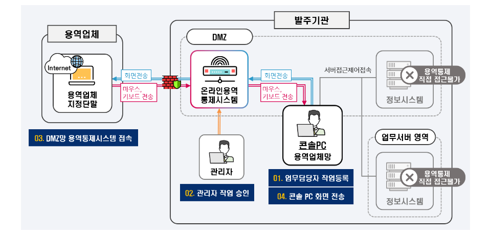 wizhelperone 이미지2