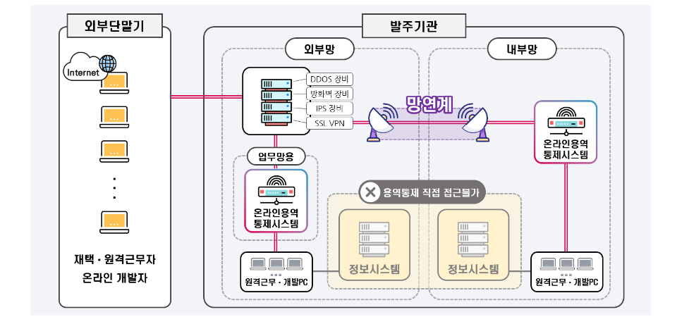 wizhelperone 이미지2